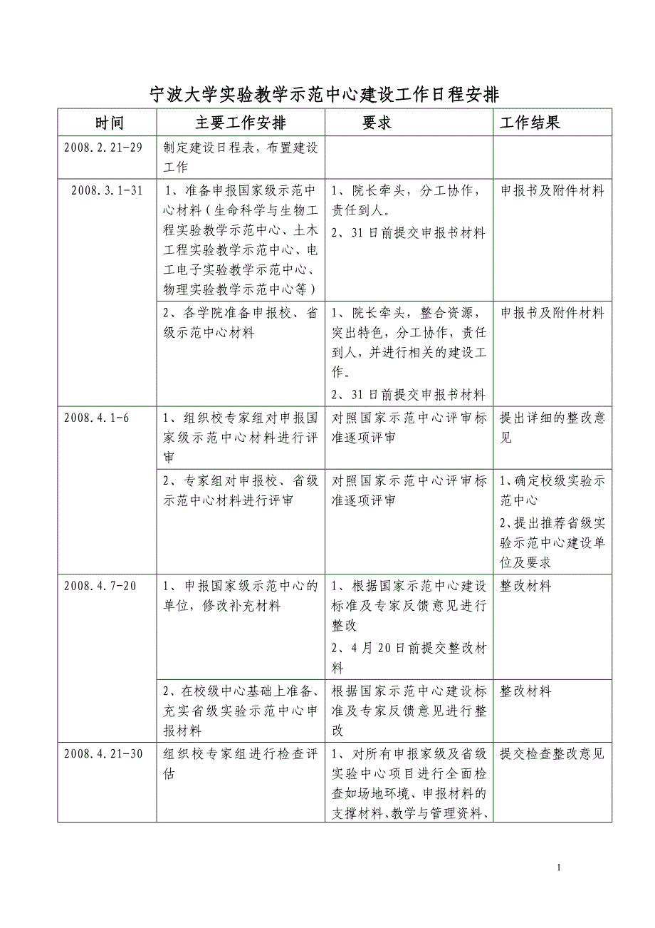 宁波大学实验教学示范中心建设工作日程安排_第1页