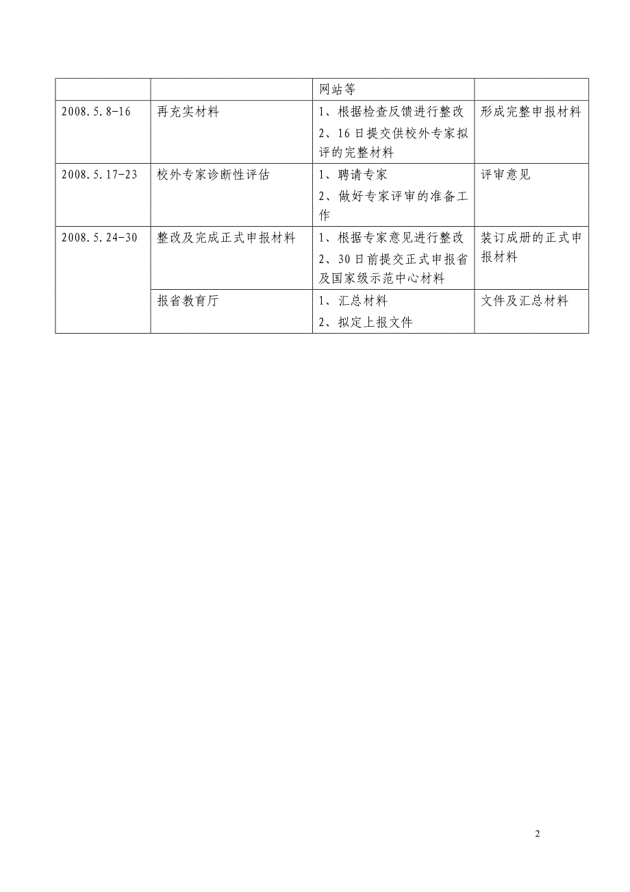 宁波大学实验教学示范中心建设工作日程安排_第2页