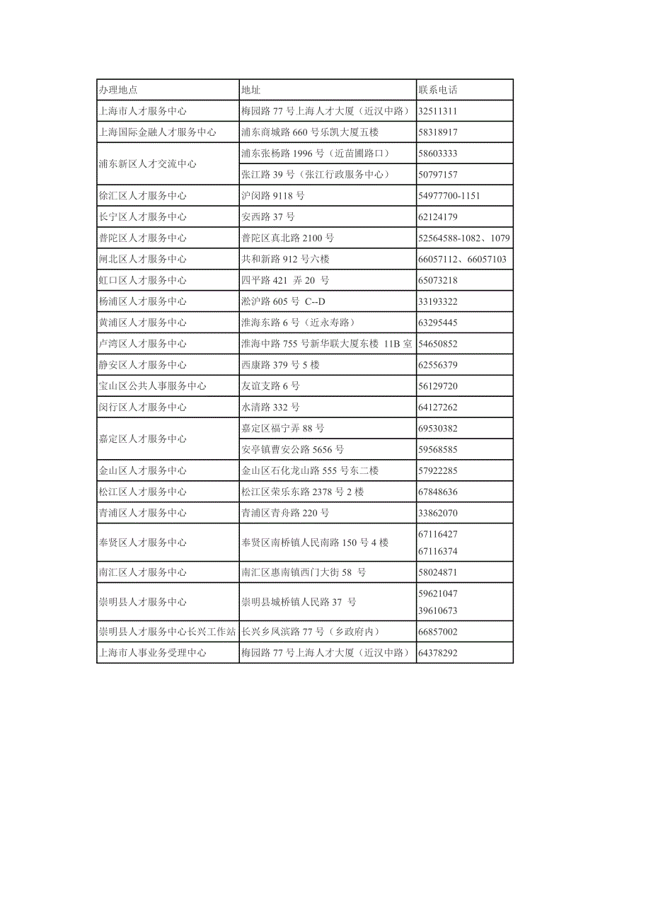 办理上海市外来人才引进居住证的流程_第4页