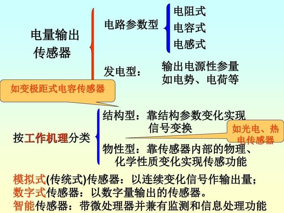 工业仪表与工程测试第2章传感器_第5页