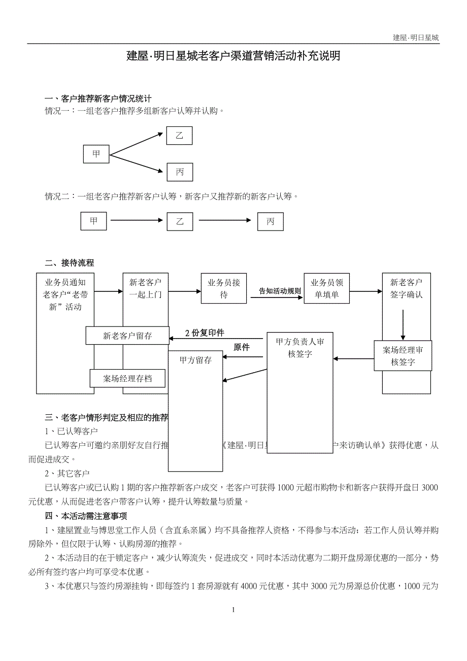 建屋·明日星城老客户渠道营销活动补充说明0530_第1页