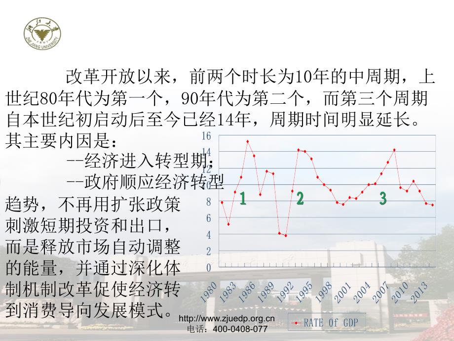 发展改革ppt_第4页