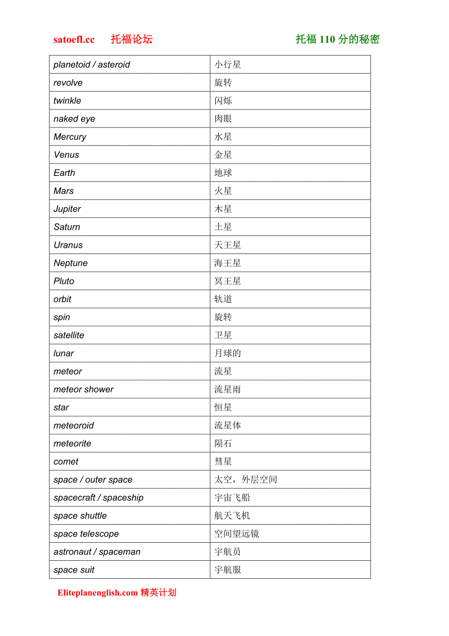【精英计划教育】托福词汇之天文学_第2页