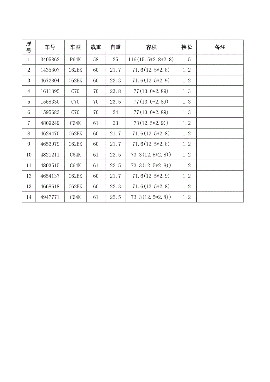 主型铁路货车主要尺寸_第2页