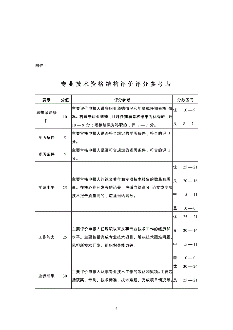 深圳市人事局_第4页