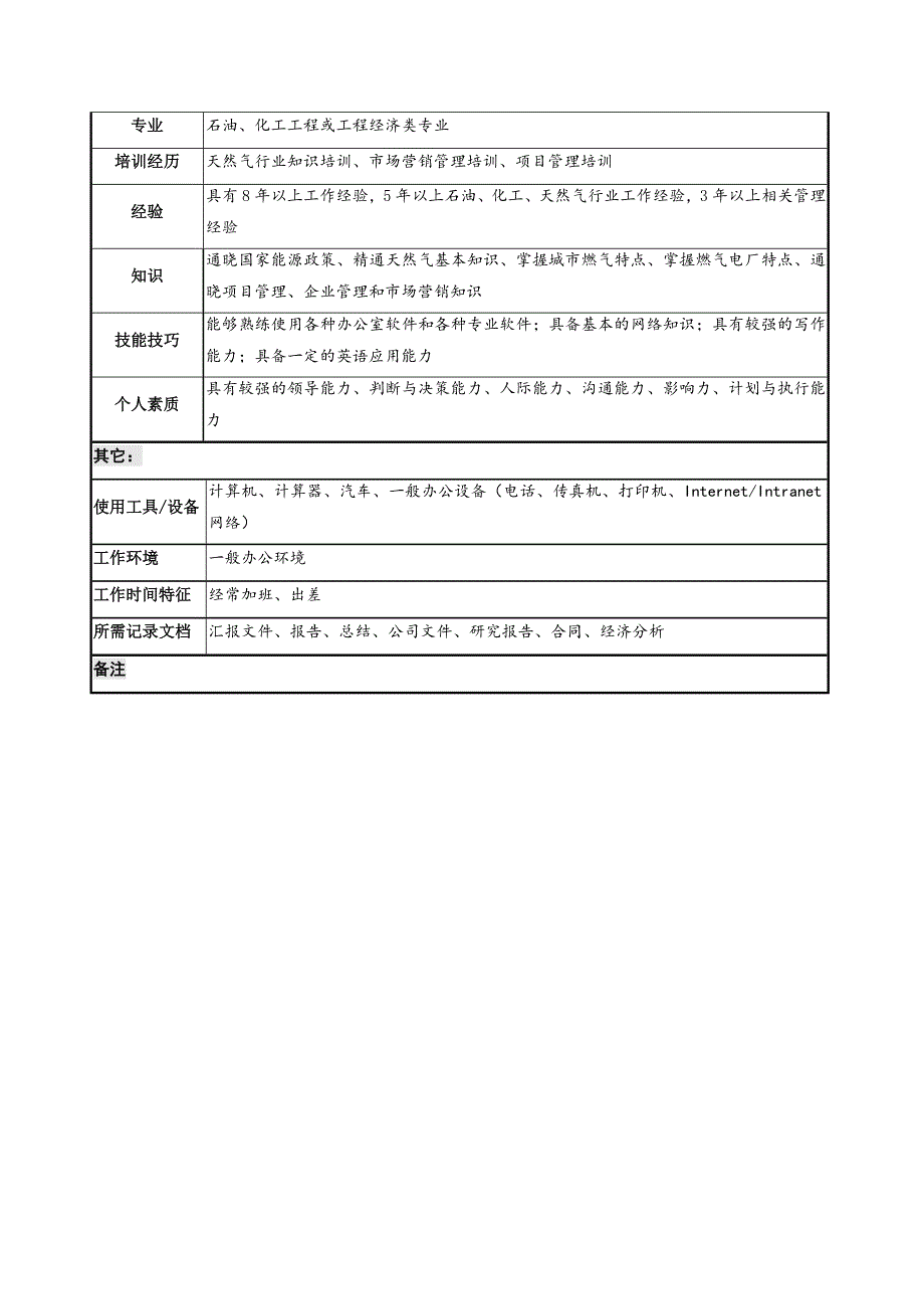 市场部总经理职位说明书_第4页