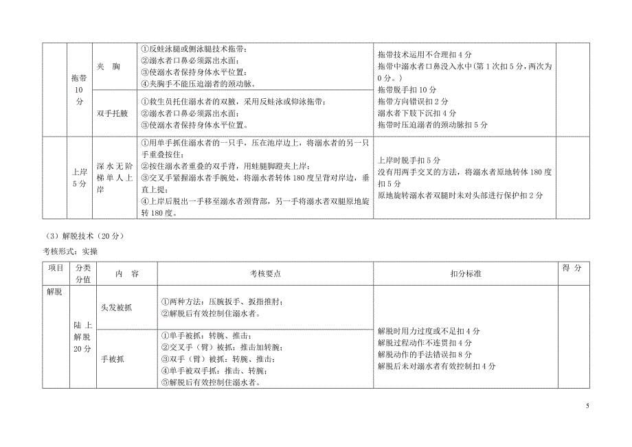 救生员技能考核_第5页