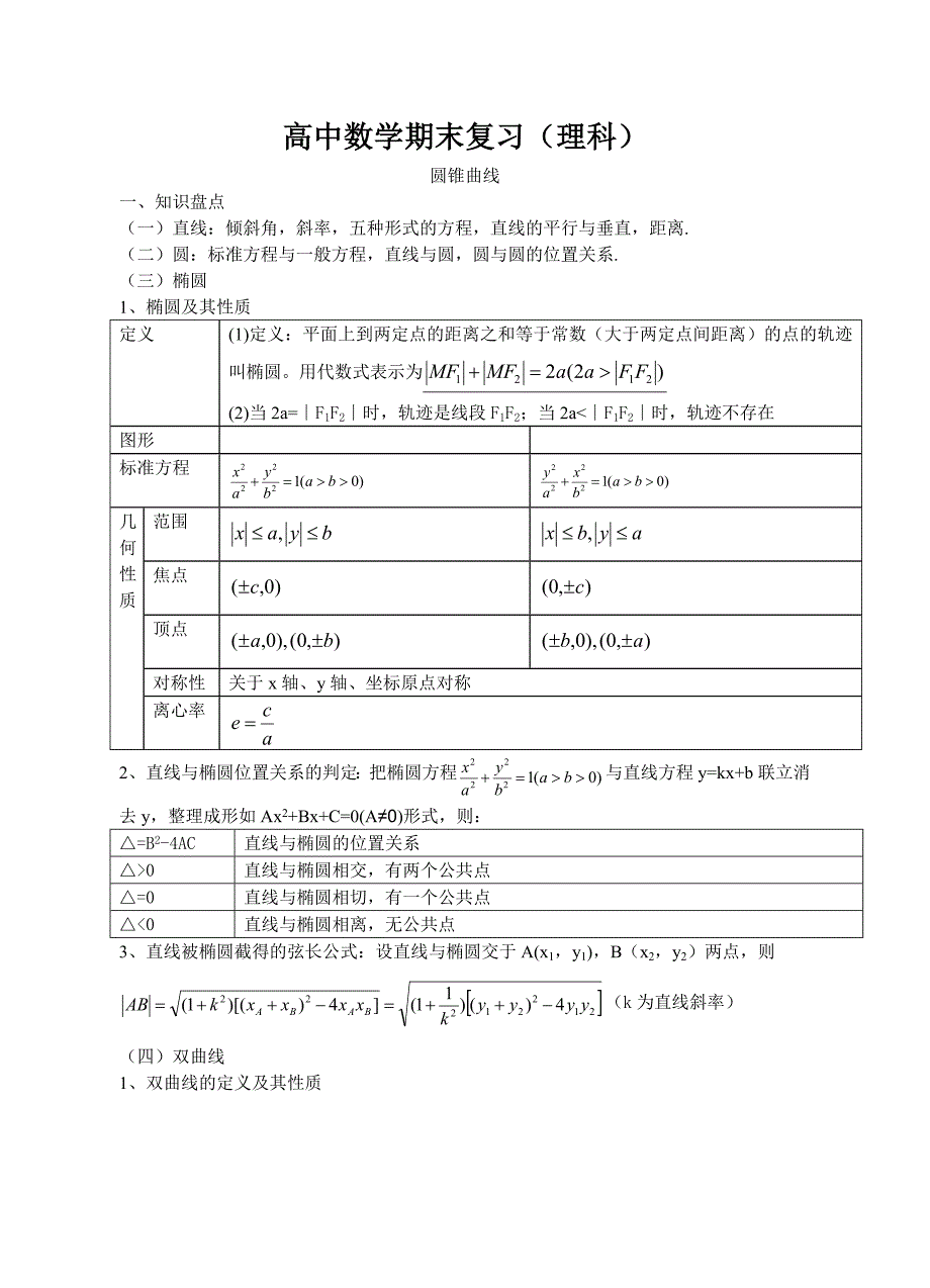 圆锥曲线(理科)_第1页