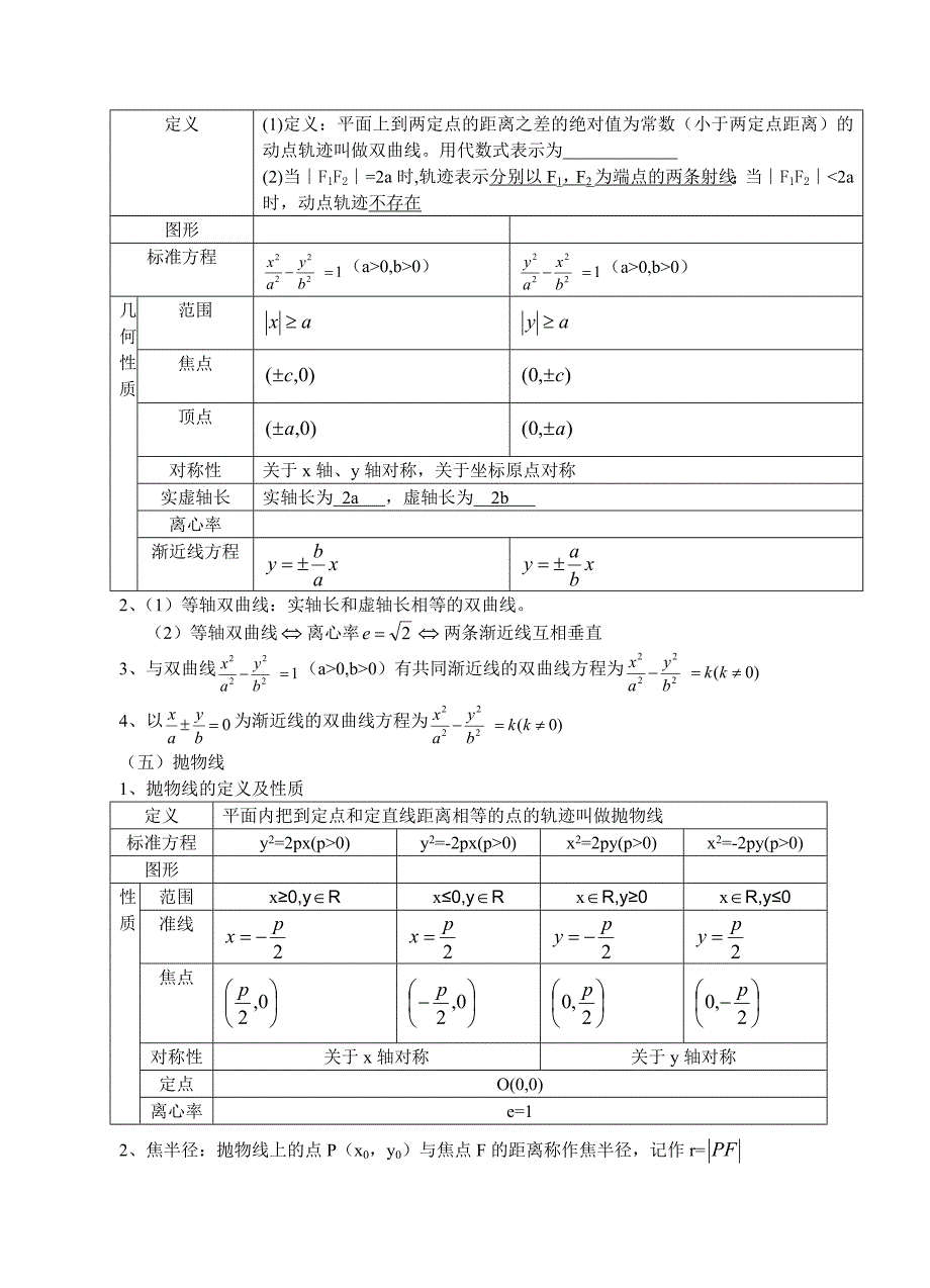 圆锥曲线(理科)_第2页