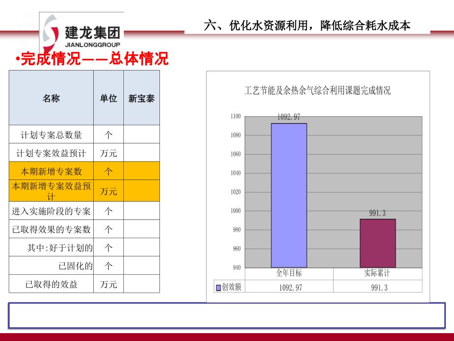 优化水资源利用工作简报模板_第2页