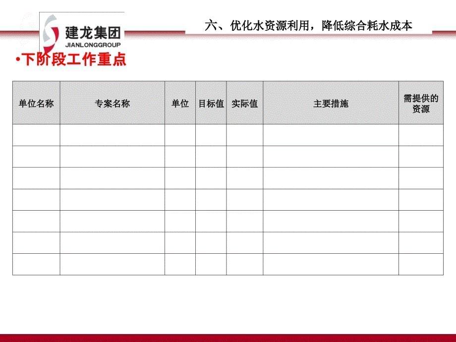 优化水资源利用工作简报模板_第5页