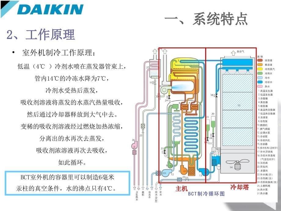 VRV与直燃型溴化锂比较(最终版）_第5页