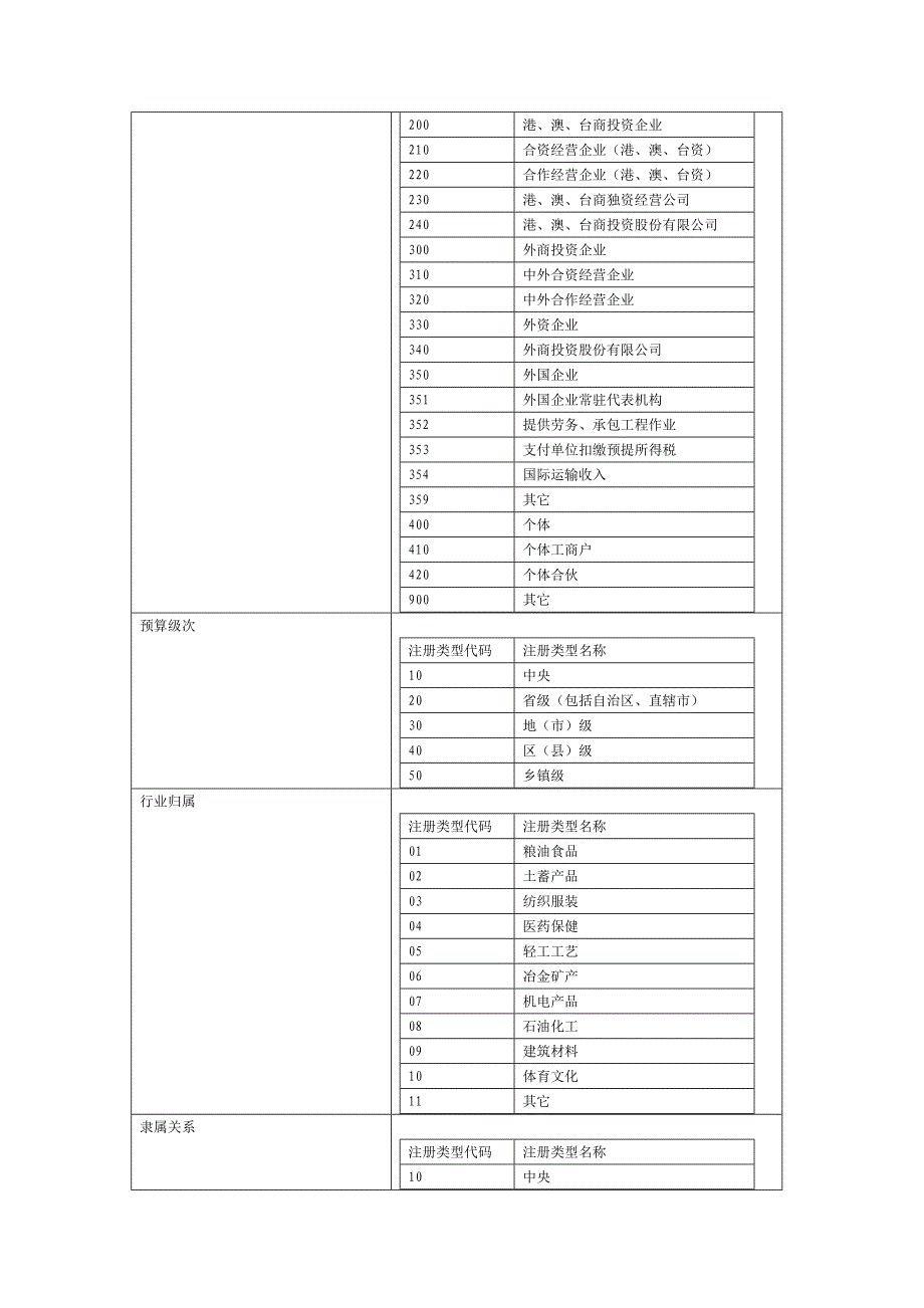 出口货物退(免)税认定表_第4页