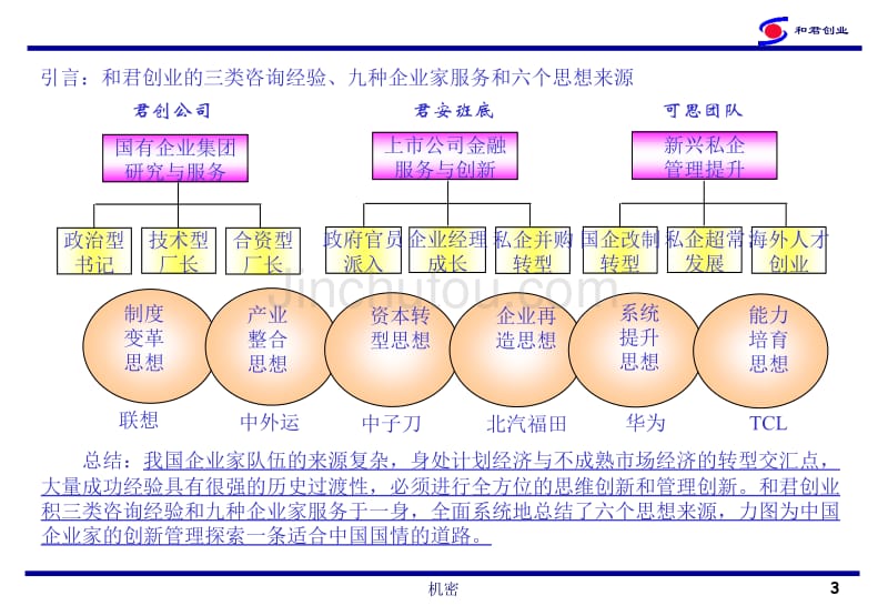 我国企业战略提升与公司再造-和君创业李肃_第3页