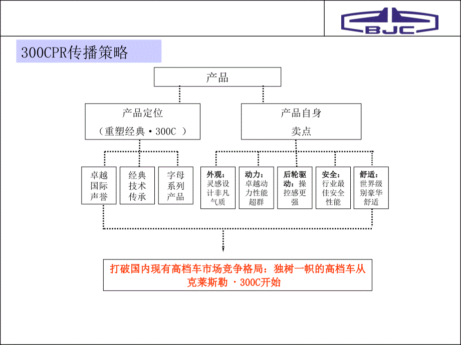 克莱斯勒·300c上市传播_第4页