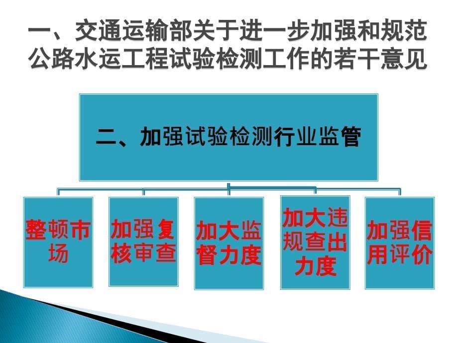 试验检测人员培训教材 (1)_第5页