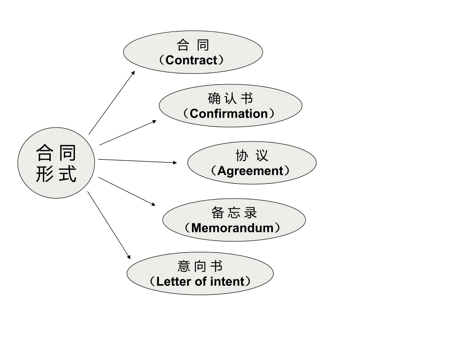 国际贸易与实务教程_第1页