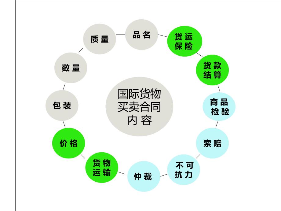 国际贸易与实务教程_第3页