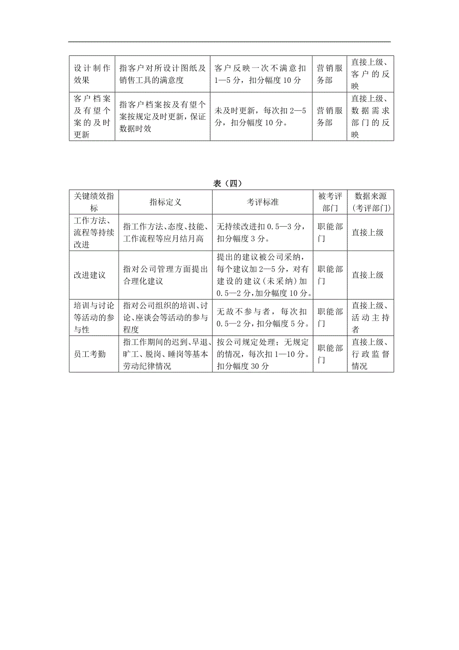 关键绩效考评指标分解表[1]_第4页