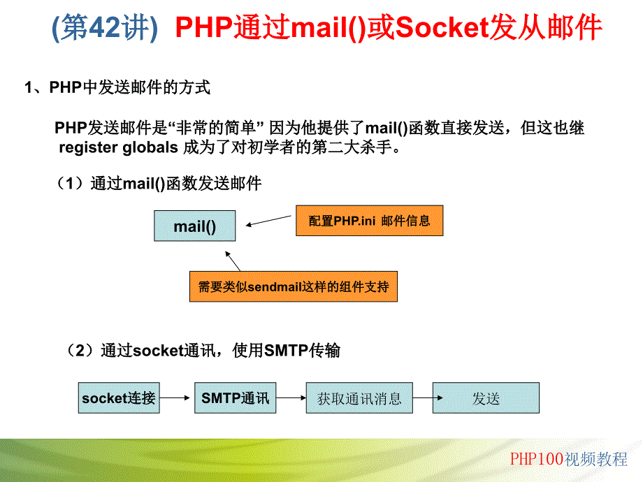 PHP100第42讲PHP通过mail()或Socket发从邮件_第2页