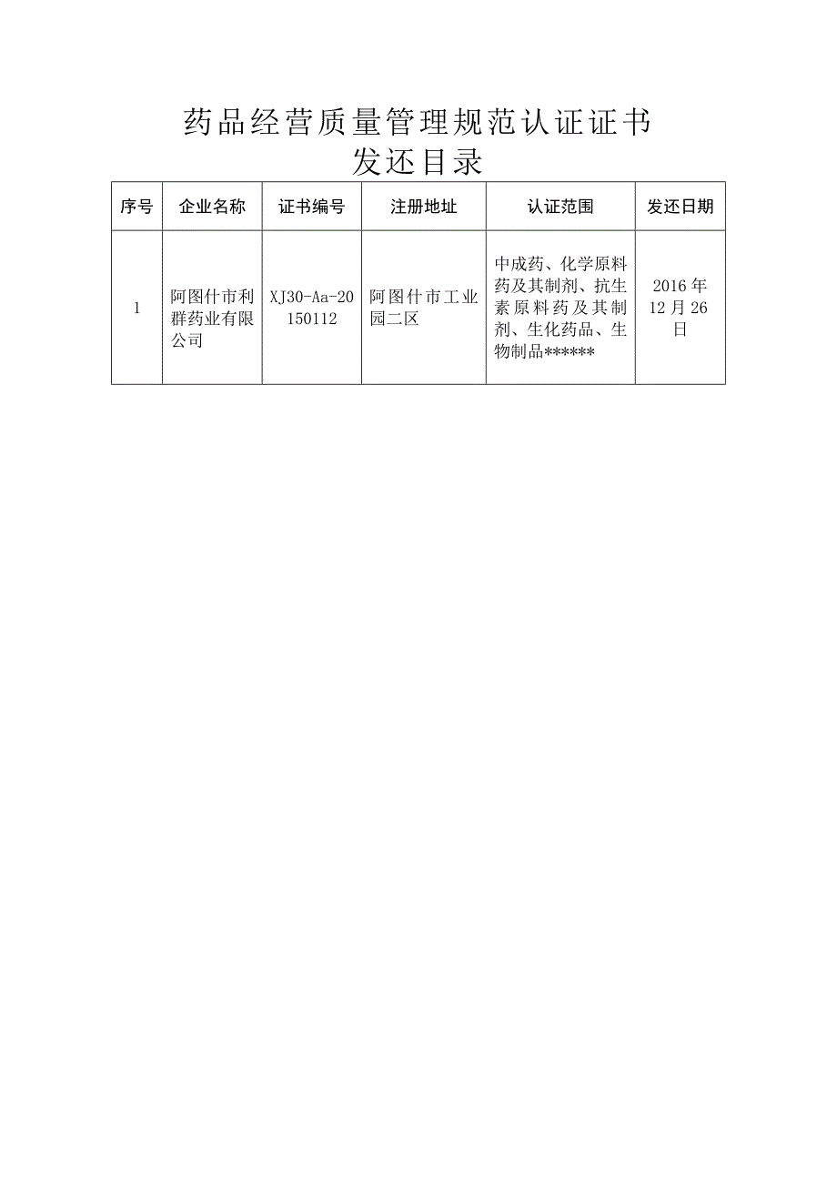 药品经营质量管理规范认证证书_第1页