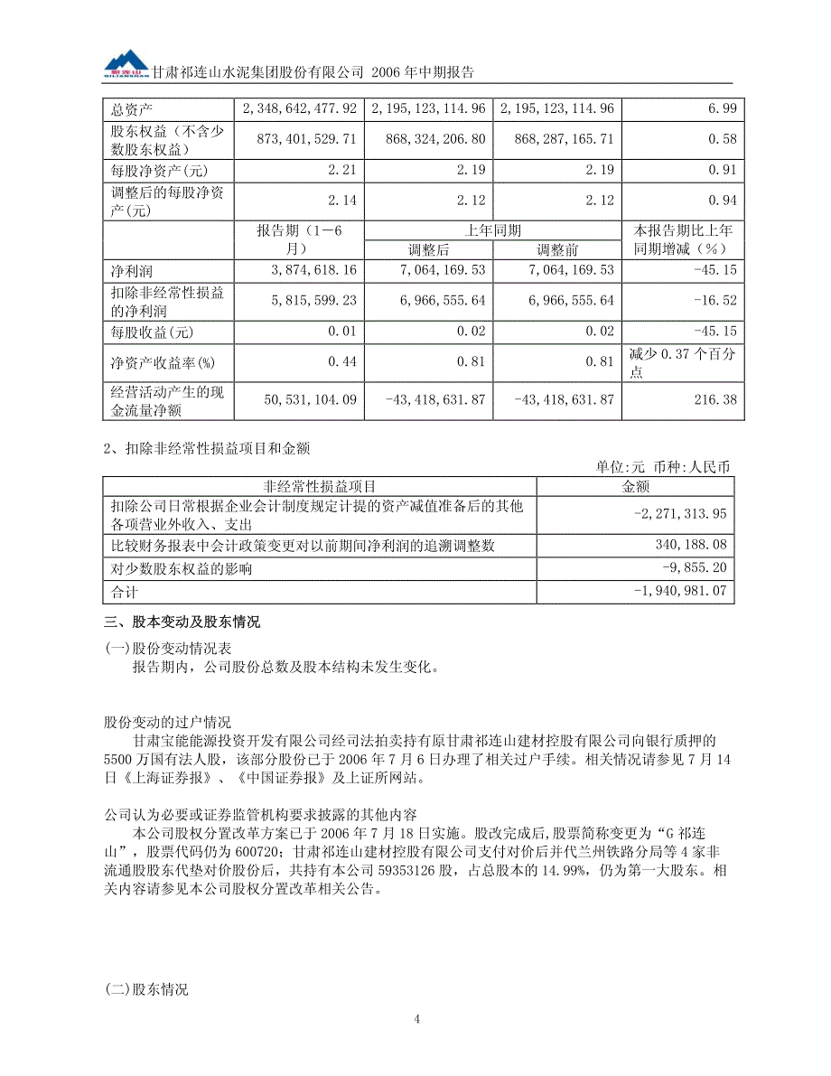 甘肃祁连山水泥集团股份有限公司_第4页