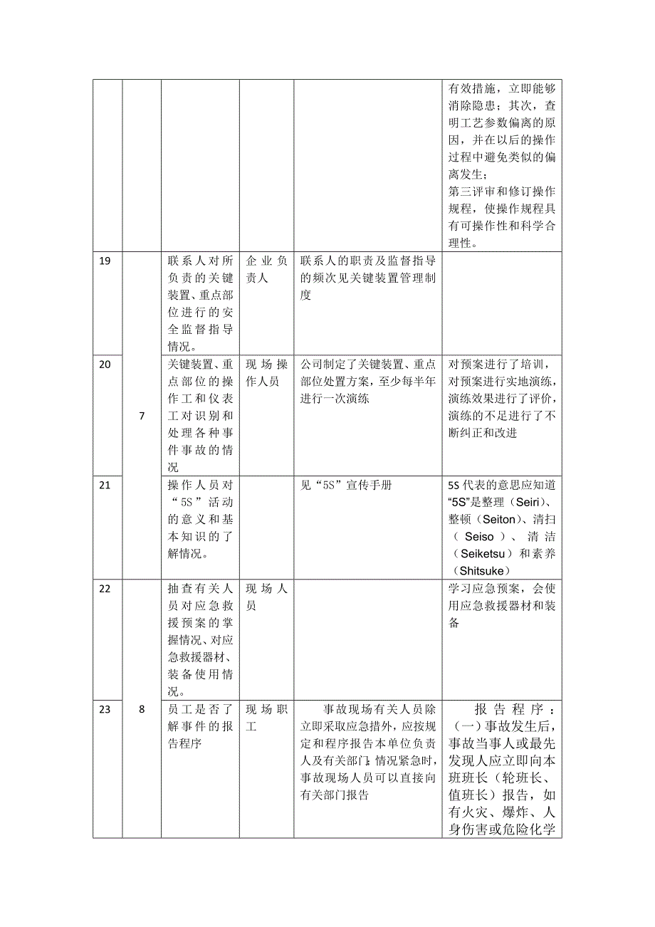 安全标准化评审过程中相关人员应知应会_第4页