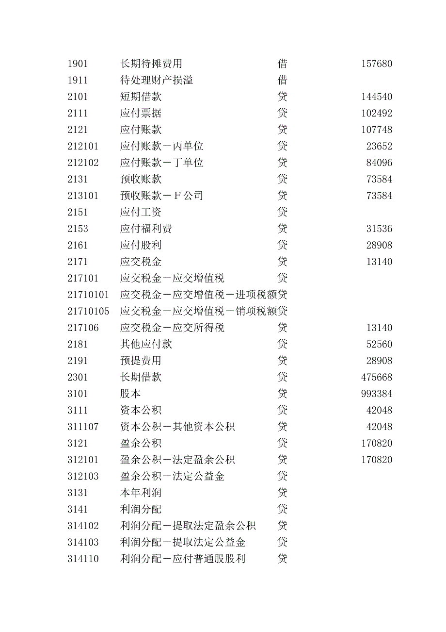 会计证考试模拟试题2_第2页