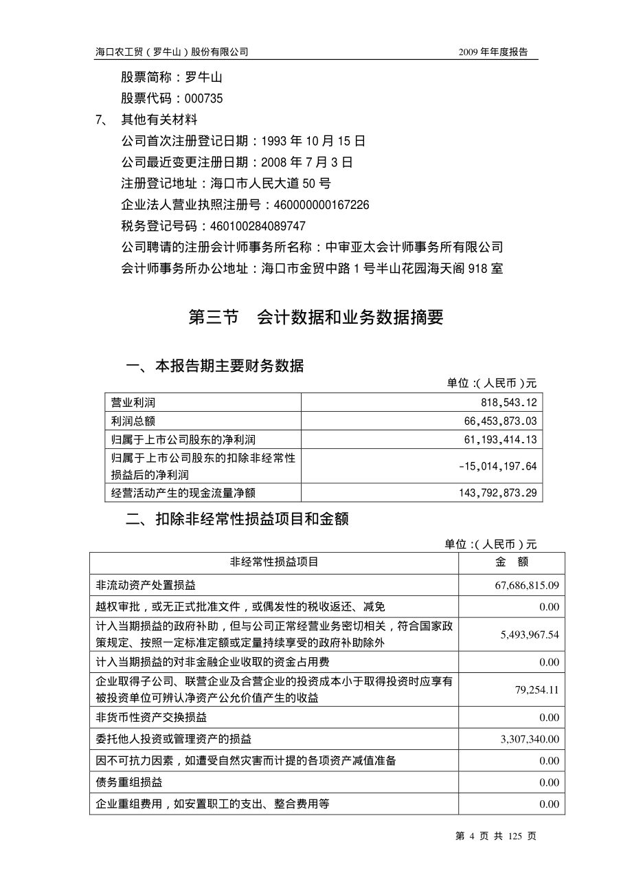 海口农工贸(罗牛山)股份有限公司_第4页