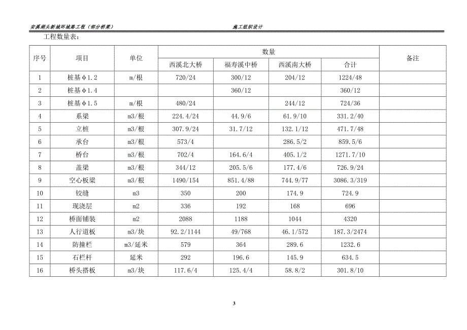 施工组织设计(公路桥梁)_第5页