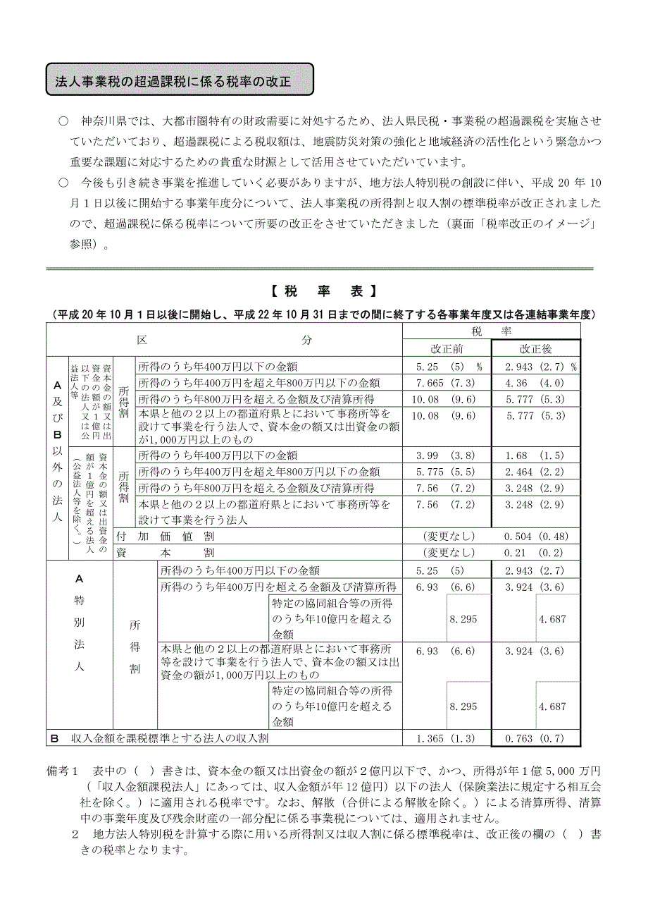 政策部税务课_第3页