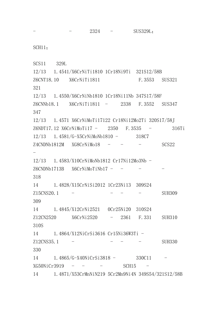 常用金属材料七国牌号对照表_第4页