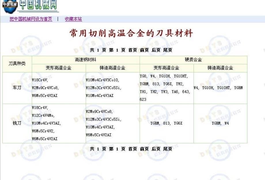 数控车常用数据_第5页