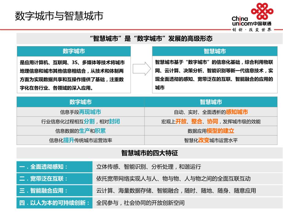 智慧城市解决介绍V2_第4页