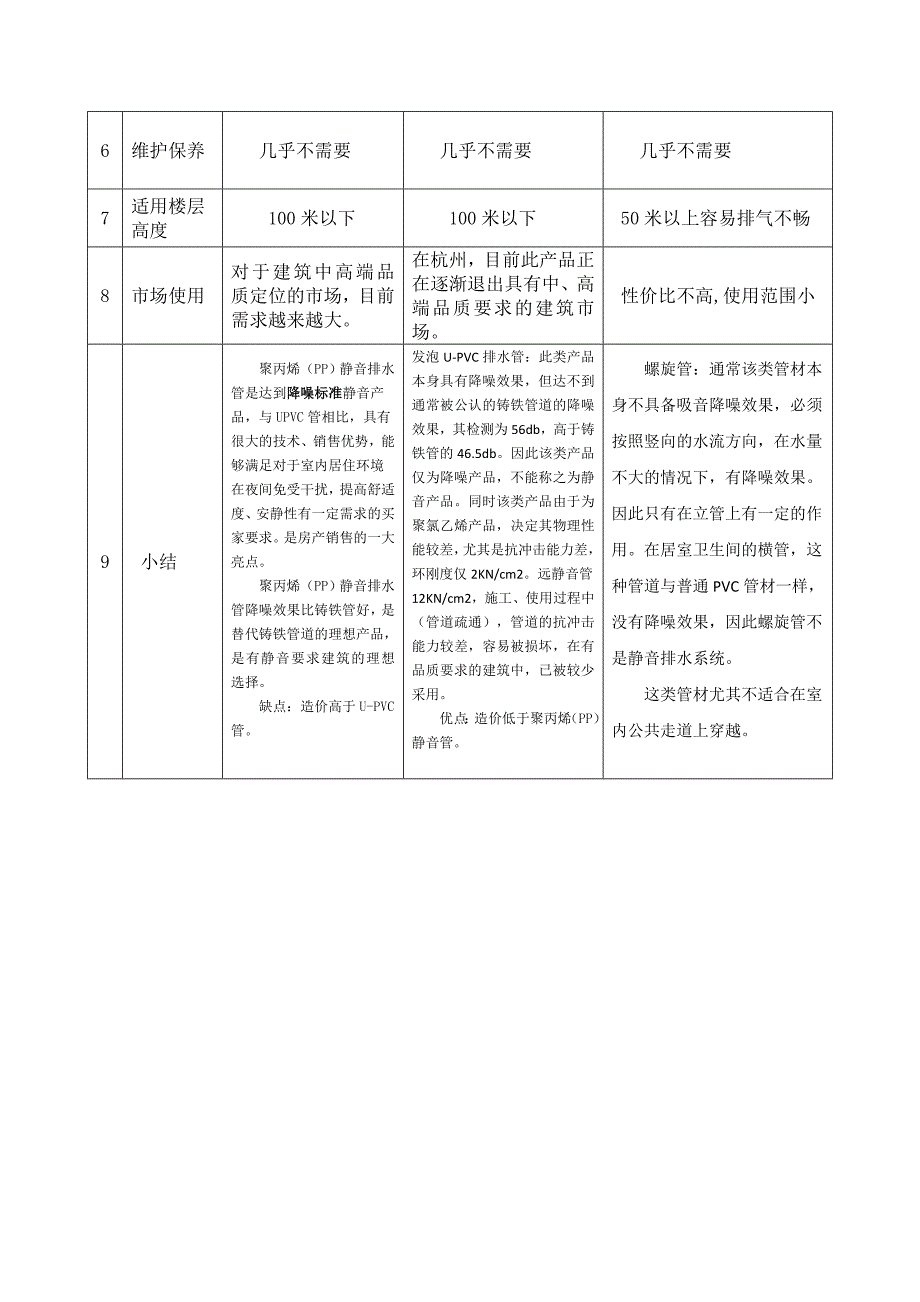 静音管,u-pvc管性能比较_第2页