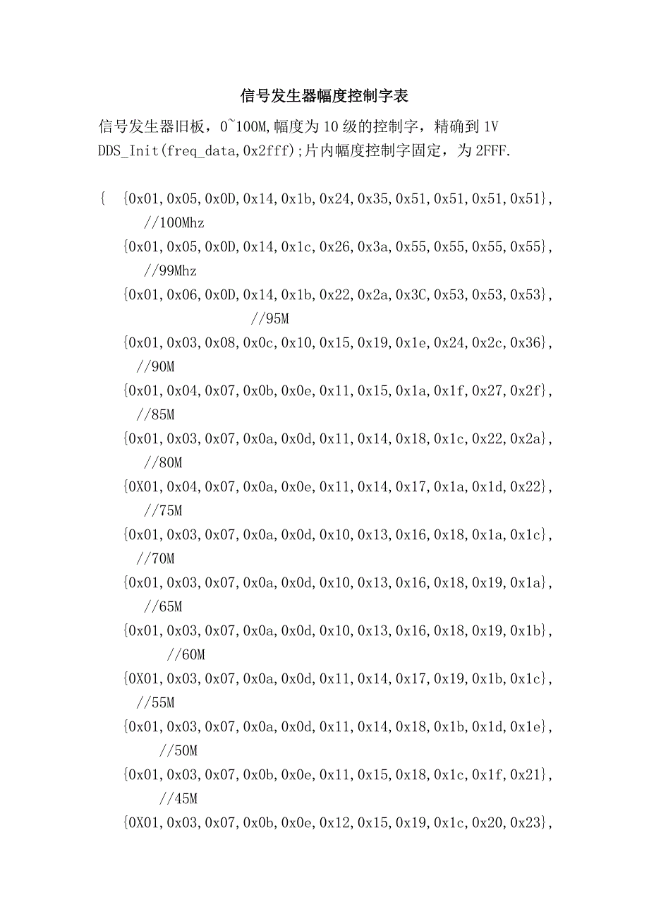 信号发生器幅度控制字表_第1页