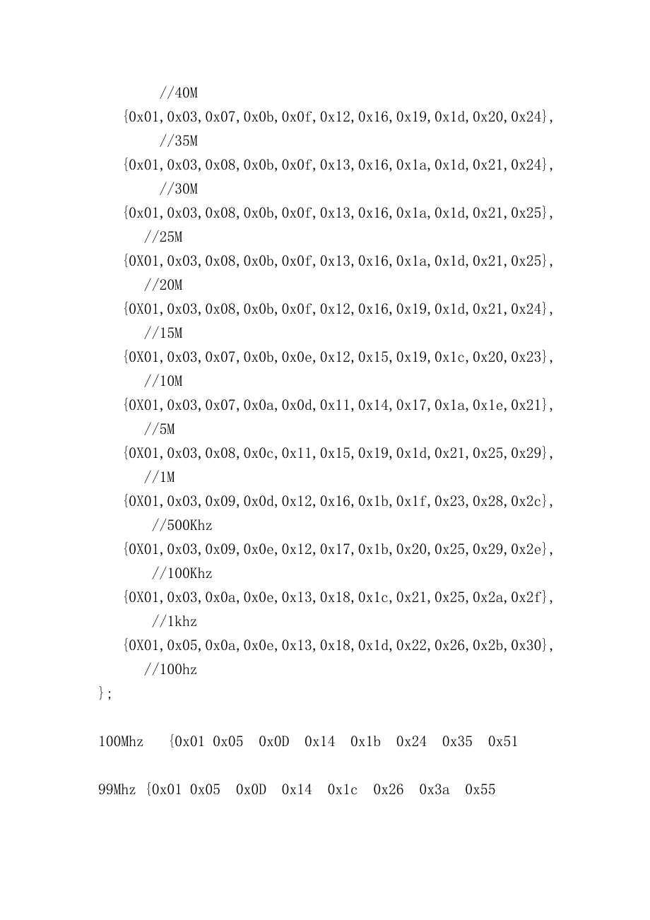 信号发生器幅度控制字表_第2页