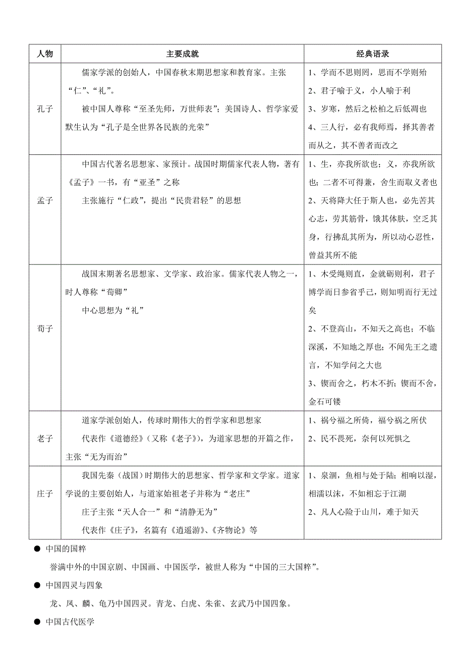 行测常识判断：文史考点储备_第2页