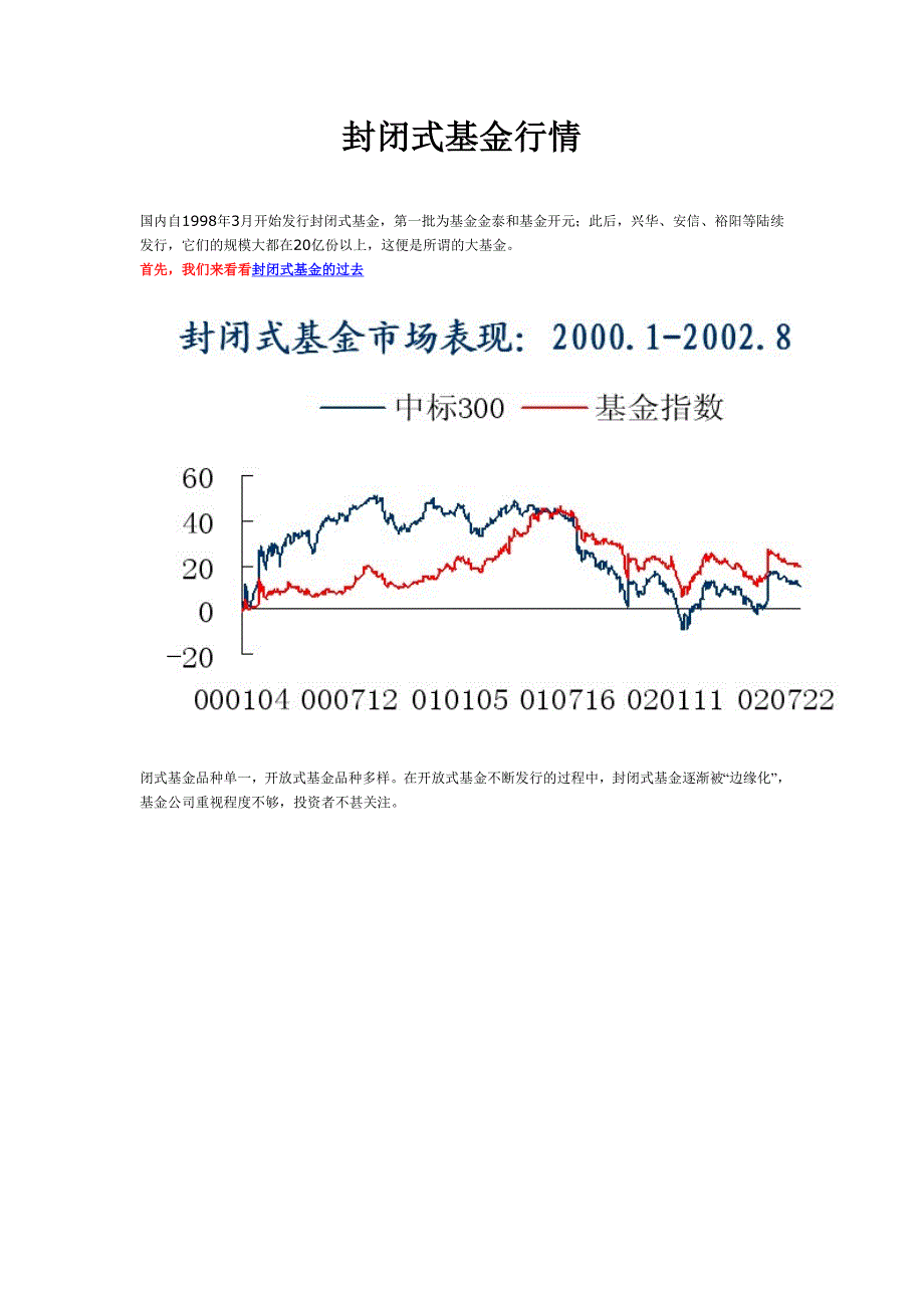 封闭式基金行情_第1页