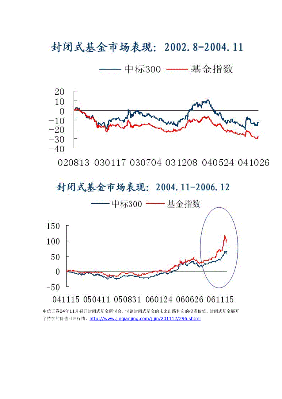 封闭式基金行情_第2页