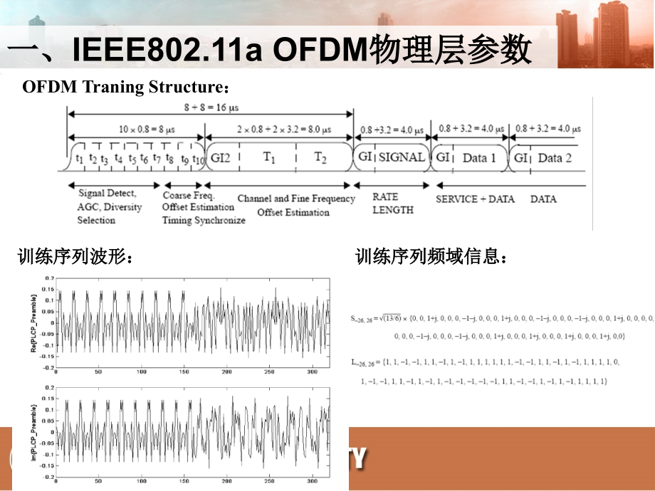 802.11a物理层设计-讲稿A_第4页