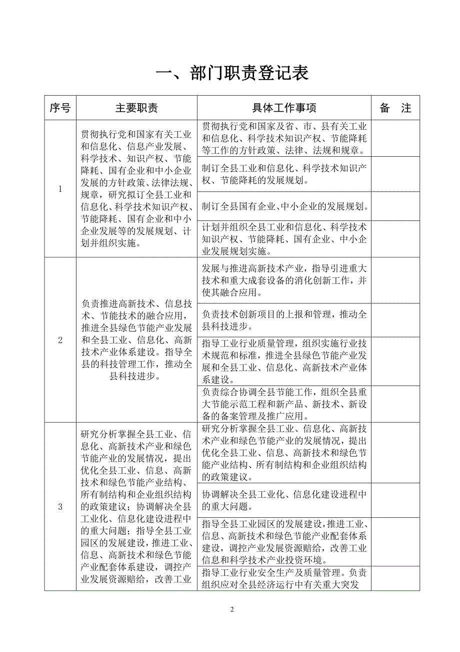 定安县工业信息和科学技术局_第2页