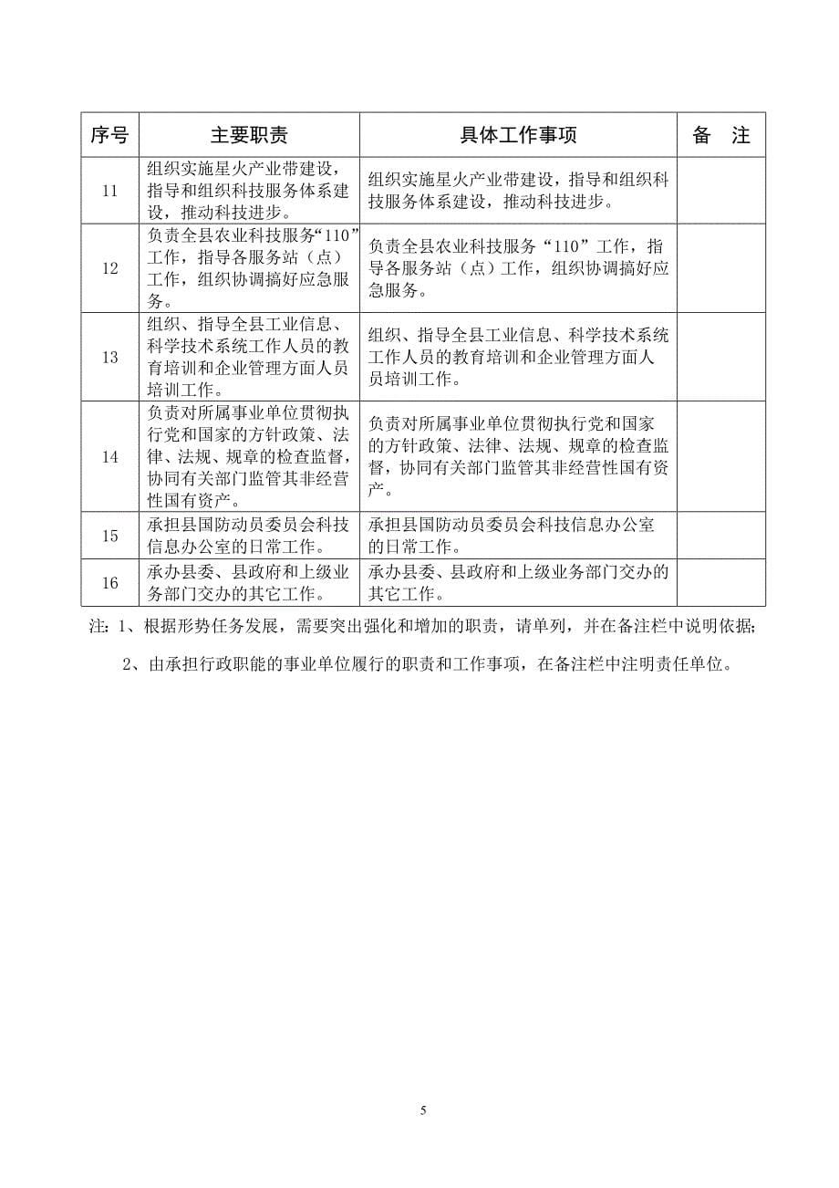 定安县工业信息和科学技术局_第5页