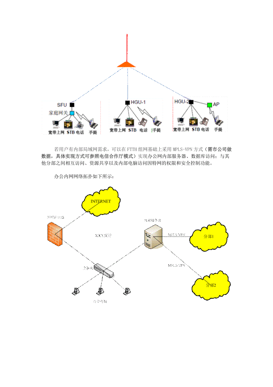 传统网线组网与FTTH组网方式区别_第2页