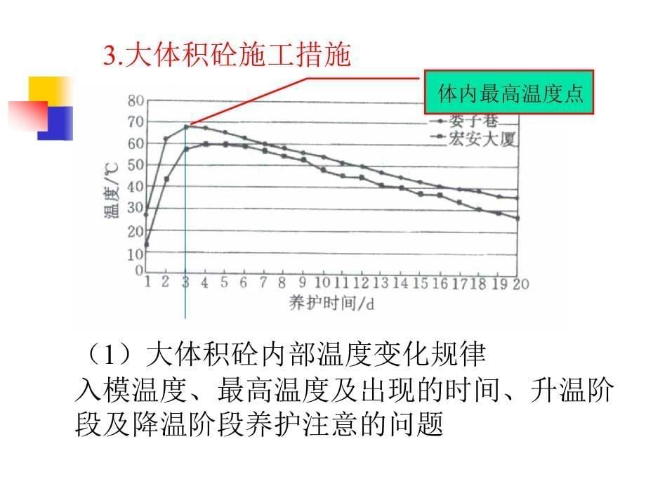 土木工程施工(下)-8特殊混凝土施工技术_第5页