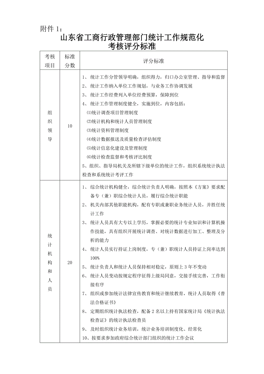 山东省工商行政管理部门统计工作规范化_第1页