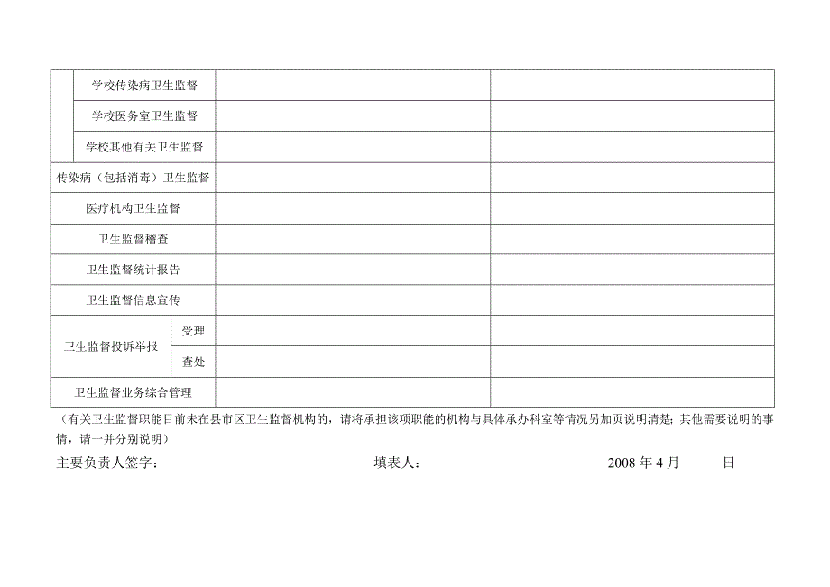 县市区卫生监督机构现有职能调查记录表_第2页