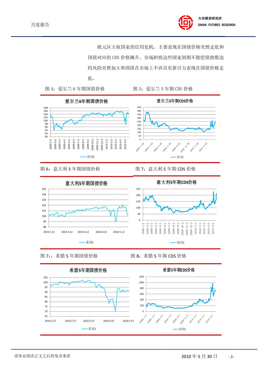 宏观利空因素犹在期铜6月份或继续震荡下行_第4页