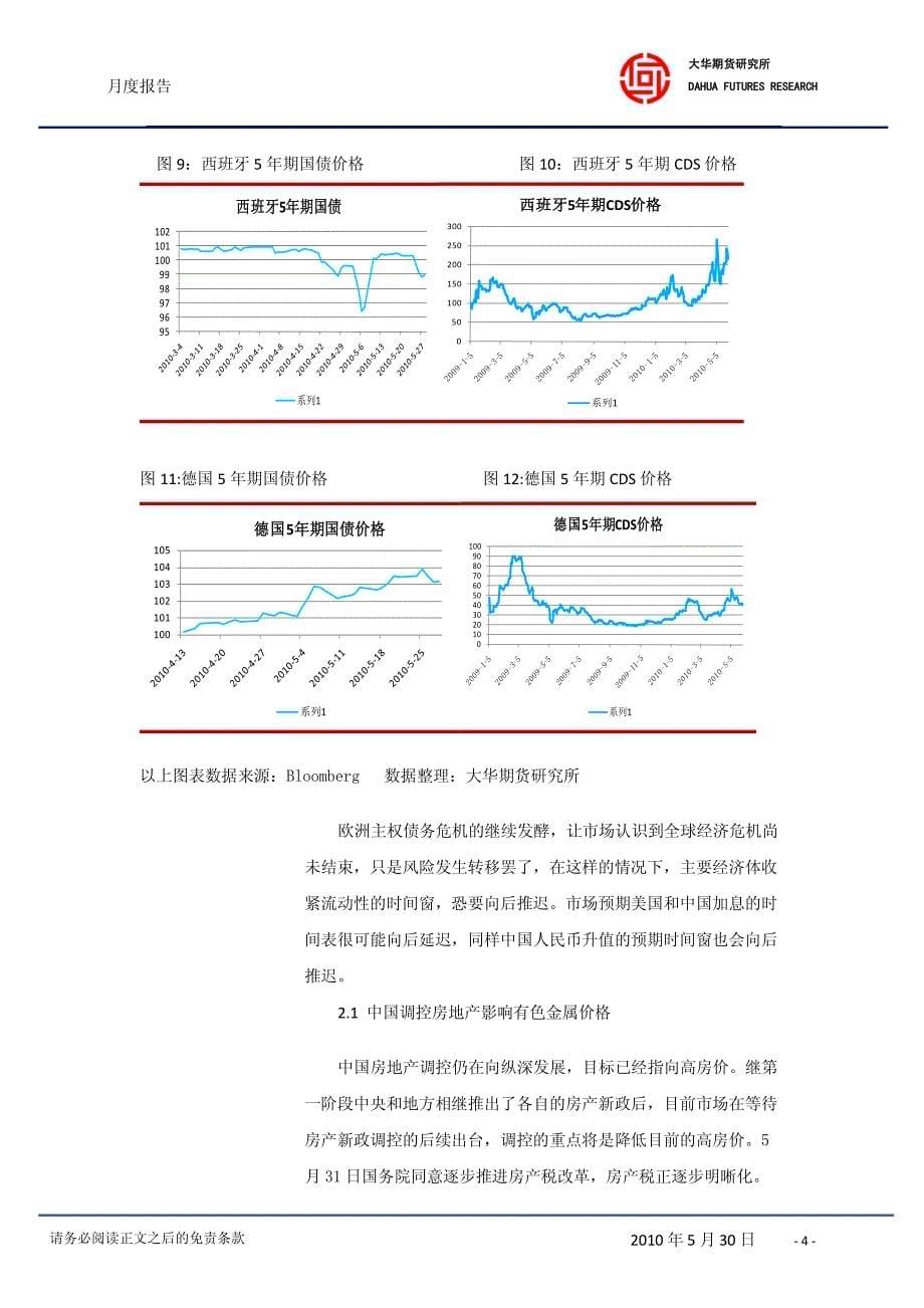 宏观利空因素犹在期铜6月份或继续震荡下行_第5页