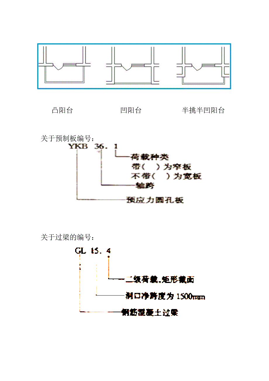 建筑识图知识点_第4页